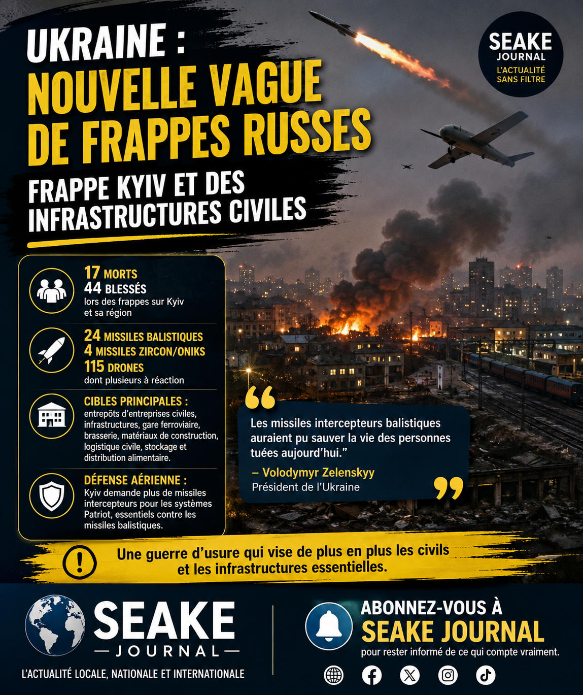 Ukraine : une nouvelle vague de frappes russes frappe Kyiv et des infrastructures civiles
